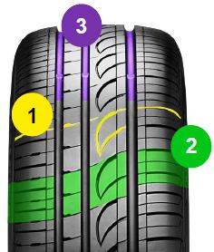 Formula Tread